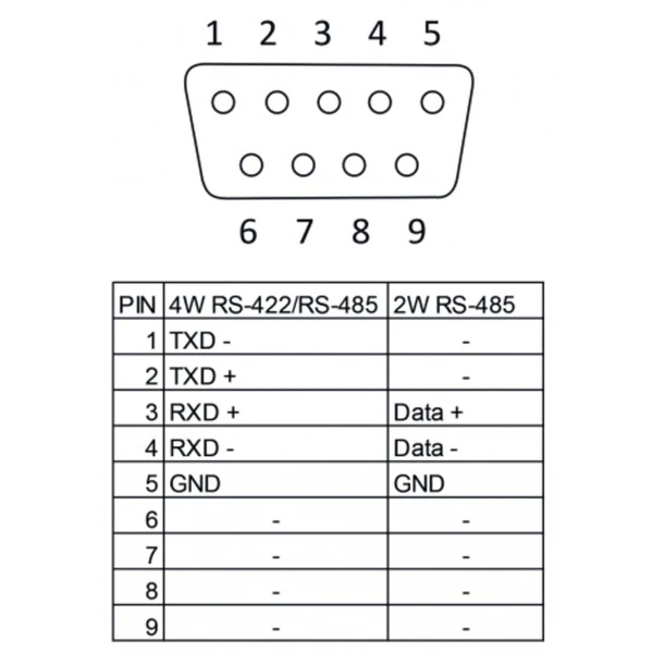 Mainboard Zubehör DeLOCK PCI Express Karte > 2 X Seriell RS-422/485 ESD Schutz, Controller – Bild 5
