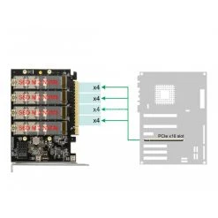 DeLOCK PCIe 16x Karte > 4x Intern NVMe M.2, Controller 7 DeLOCK PCIe 16x Karte > 4x Intern NVMe M.2, Controller -Mainboards Verkaufsgeschäft DeLOCK PCIe 16x Karte 4x Intern NVMe M 2 Controller@@1699777 3