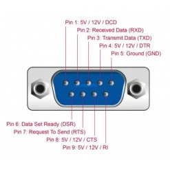 Controller DeLOCK PCIe > 2x Seriell RS-232 Mit 5V/12V, Schnittstellenkarte 9 Controller DeLOCK PCIe > 2x Seriell RS-232 Mit 5V/12V, Schnittstellenkarte -Mainboards Verkaufsgeschäft DeLOCK PCIe 2x Seriell RS 232 mit 5V 12V Schnittstellenkarte@@1708650 4