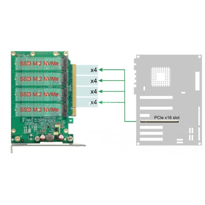 Controller DeLOCK PCIe X16 > 4x NVMe M.2 Key M + Bitfurcation – Bild 5