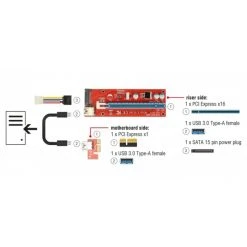 Mainboard Zubehör DeLOCK Riser Card PCI X1 > X16 USB Kabel -Mainboards Verkaufsgeschäft DeLOCK Riser Card PCI x1 x16 USB Kabel@@tvzz9o 2