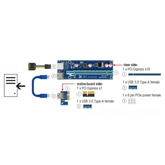 Mainboard Zubehör DeLOCK Riser Card PCI X1 > X16 USB Kabel 3 Mainboard Zubehör DeLOCK Riser Card PCI X1 > X16 USB Kabel – Bild 3